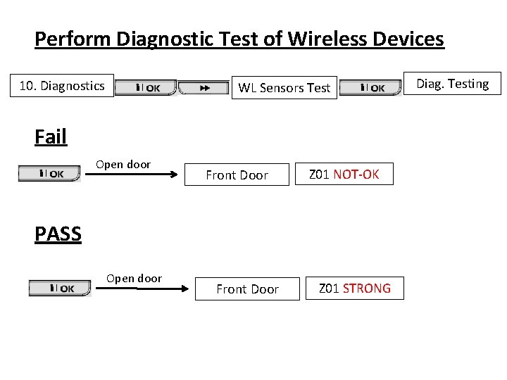 Perform Diagnostic Test of Wireless Devices 10. Diagnostics WL Sensors Test Fail Open door