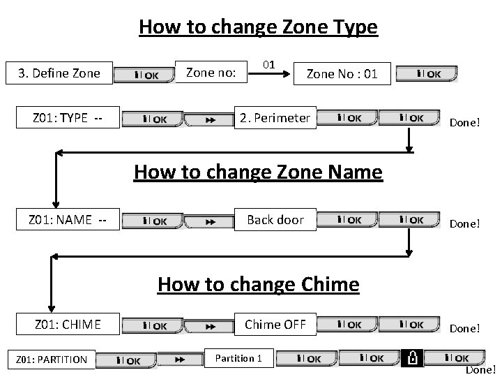 How to change Zone Type 3. Define Zone Z 01: TYPE -- Zone no: