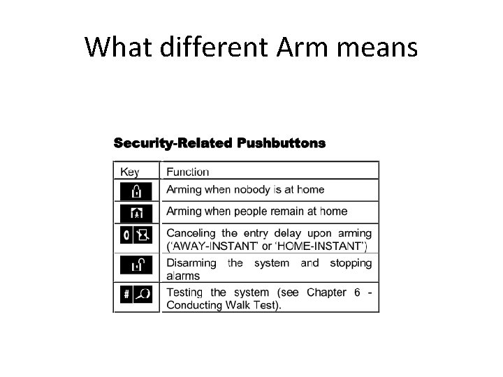 What different Arm means 