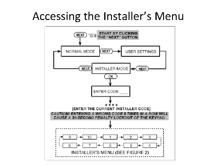 Accessing the Installer’s Menu 