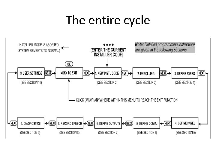 The entire cycle 