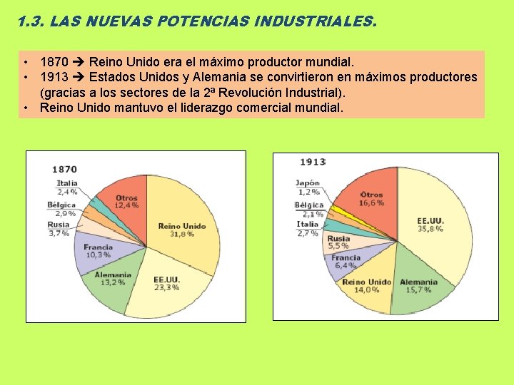 1. 3. LAS NUEVAS POTENCIAS INDUSTRIALES. • 1870 Reino Unido era el máximo productor