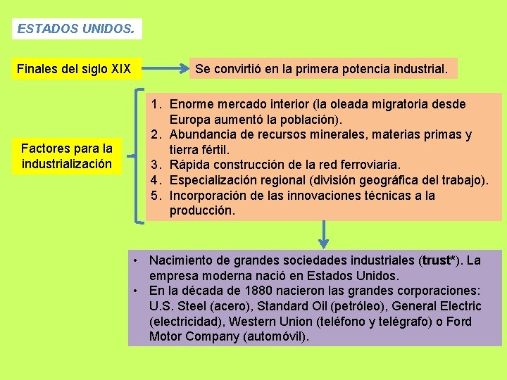 ESTADOS UNIDOS. Finales del siglo XIX Factores para la industrialización Se convirtió en la