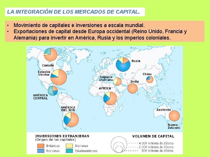 LA INTEGRACIÓN DE LOS MERCADOS DE CAPITAL. • Movimiento de capitales e inversiones a