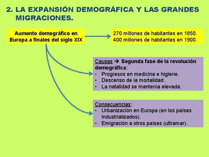 2. LA EXPANSIÓN DEMOGRÁFICA Y LAS GRANDES MIGRACIONES. Aumento demográfico en Europa a finales