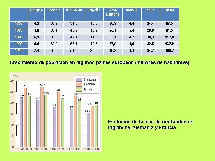  Bélgica Francia Alemania España Gran Bretaña Irlanda Italia Rusia 1850 4, 3 35,