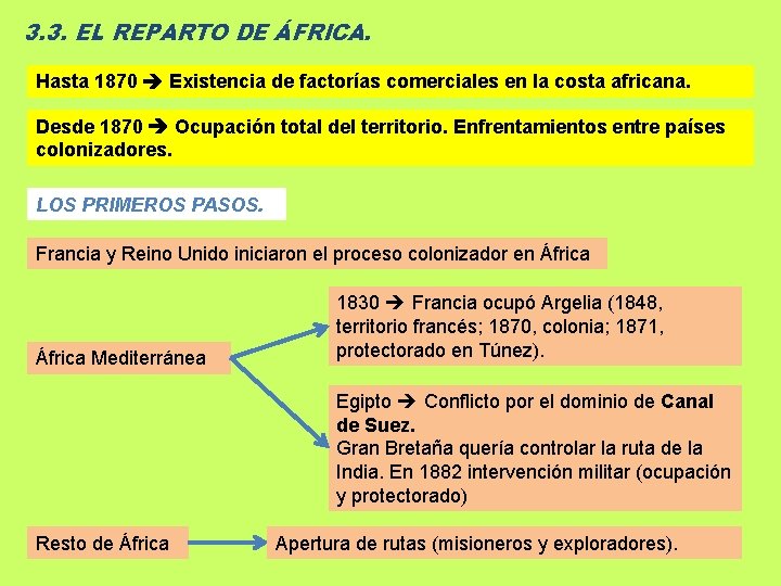 3. 3. EL REPARTO DE ÁFRICA. Hasta 1870 Existencia de factorías comerciales en la