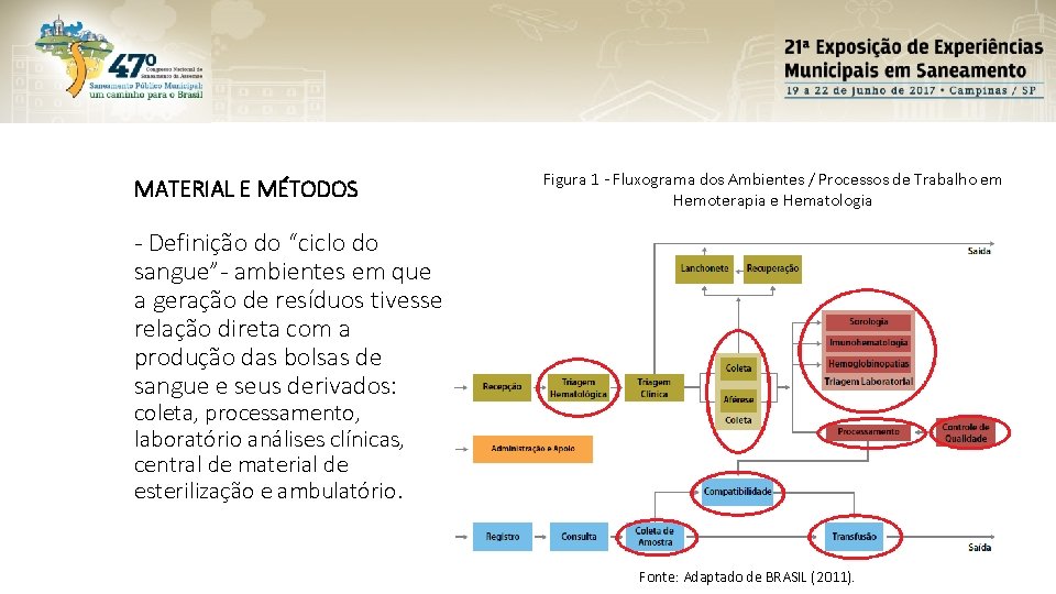 MATERIAL E MÉTODOS Figura 1 - Fluxograma dos Ambientes / Processos de Trabalho em MATERIAL E MÉTODOS Figura 1 - Fluxograma dos Ambientes / Processos de Trabalho em