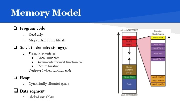 Memory Model ❏ Program code ○ Read only ○ May contain string literals ❏