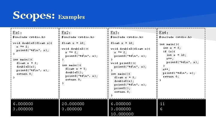 Scopes: Examples Ex 1: Ex 2: Ex 3: Ex 4: #include <stdio. h> void