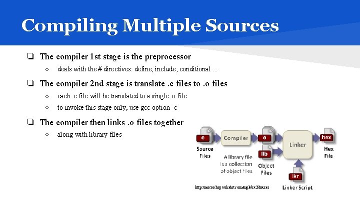 Compiling Multiple Sources ❏ The compiler 1 st stage is the preprocessor ○ deals