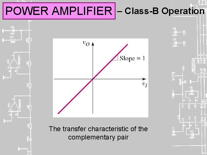 POWER AMPLIFIER – Class-B Operation The transfer characteristic of the complementary pair 