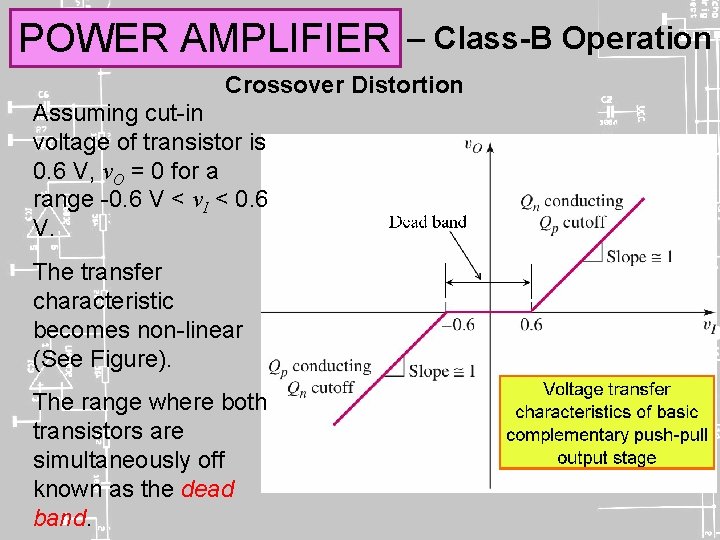 POWER AMPLIFIER – Class-B Operation Crossover Distortion Assuming cut-in voltage of transistor is 0.