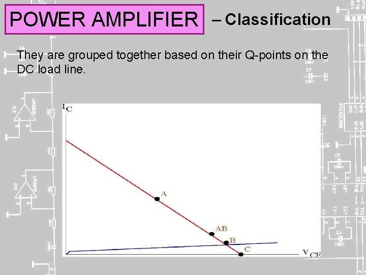 POWER AMPLIFIER – Classification They are grouped together based on their Q-points on the