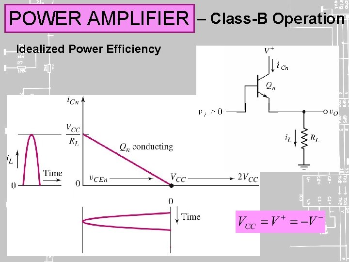 POWER AMPLIFIER Idealized Power Efficiency – Class-B Operation 