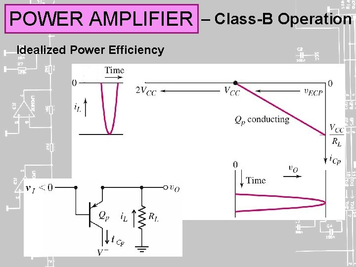 POWER AMPLIFIER Idealized Power Efficiency – Class-B Operation 