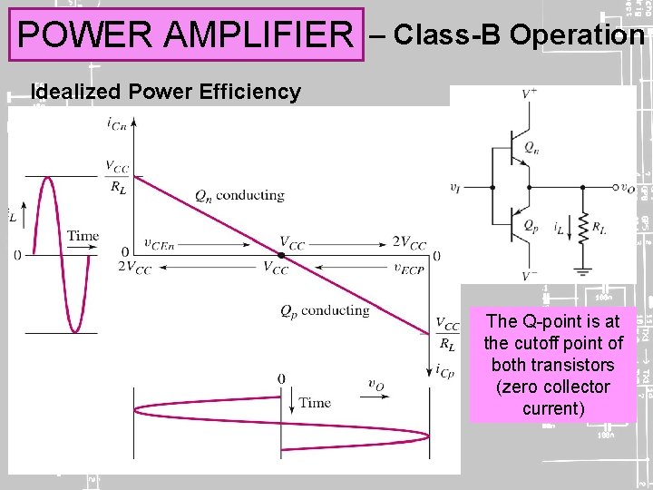 POWER AMPLIFIER – Class-B Operation Idealized Power Efficiency The Q-point is at the cutoff