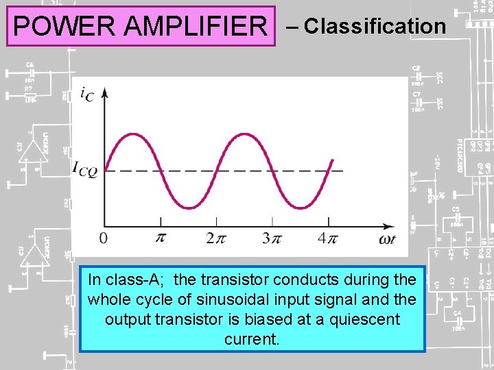 POWER AMPLIFIER – Classification In class-A; the transistor conducts during the whole cycle of