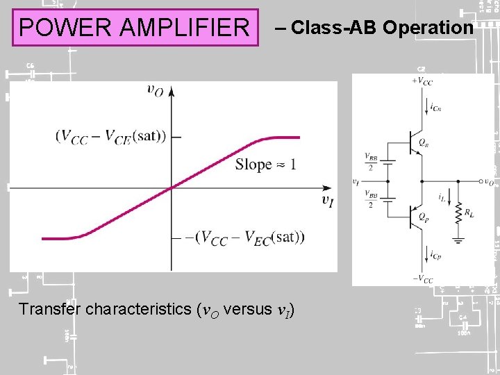 POWER AMPLIFIER – Class-AB Operation Transfer characteristics (v. O versus v. I) 