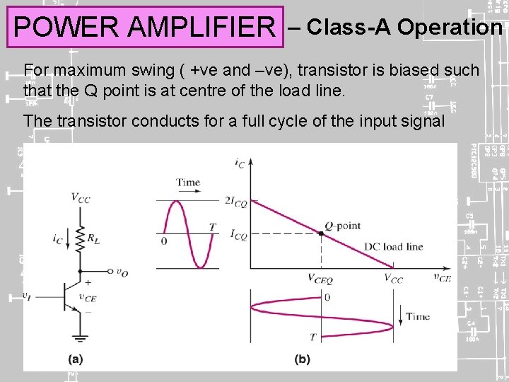 POWER AMPLIFIER – Class-A Operation For maximum swing ( +ve and –ve), transistor is