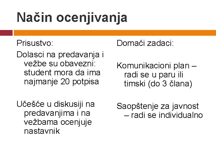 Način ocenjivanja Prisustvo: Dolasci na predavanja i vežbe su obavezni: student mora da ima Način ocenjivanja Prisustvo: Dolasci na predavanja i vežbe su obavezni: student mora da ima