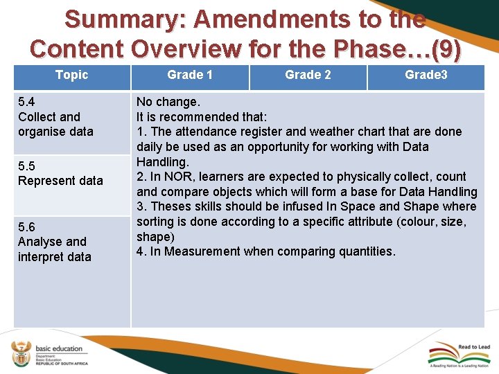 Summary: Amendments to the Content Overview for the Phase…(9) Topic 5. 4 Collect and