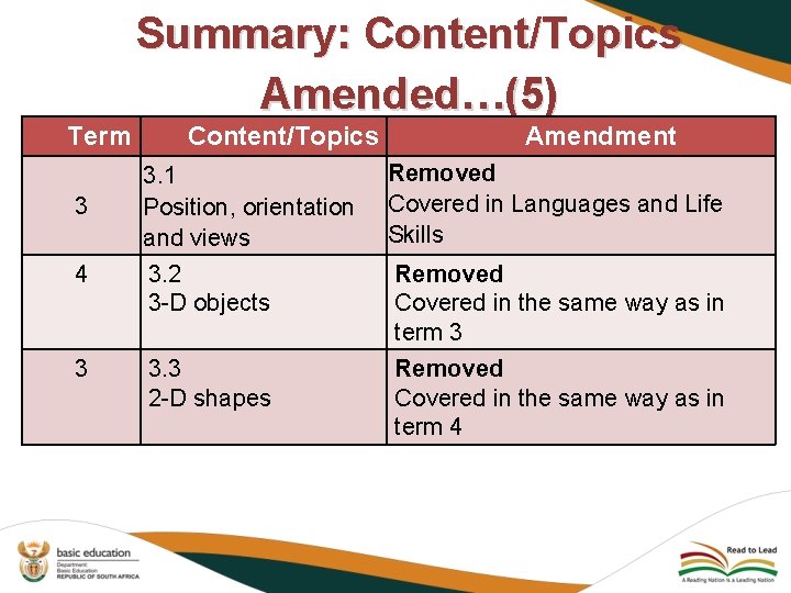 Summary: Content/Topics Amended…(5) Term 3 Content/Topics 3. 1 Position, orientation and views Amendment Removed