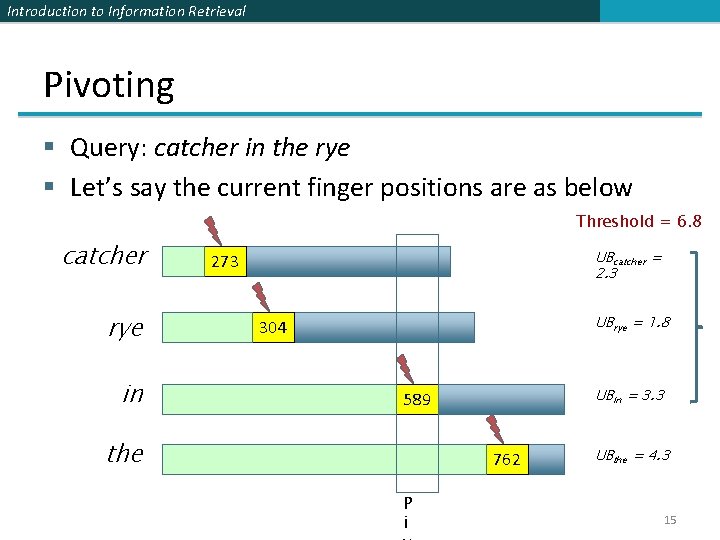 Introduction to Information Retrieval Pivoting § Query: catcher in the rye § Let’s say