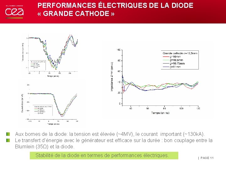 PERFORMANCES ÉLECTRIQUES DE LA DIODE « GRANDE CATHODE » Aux bornes de la diode: