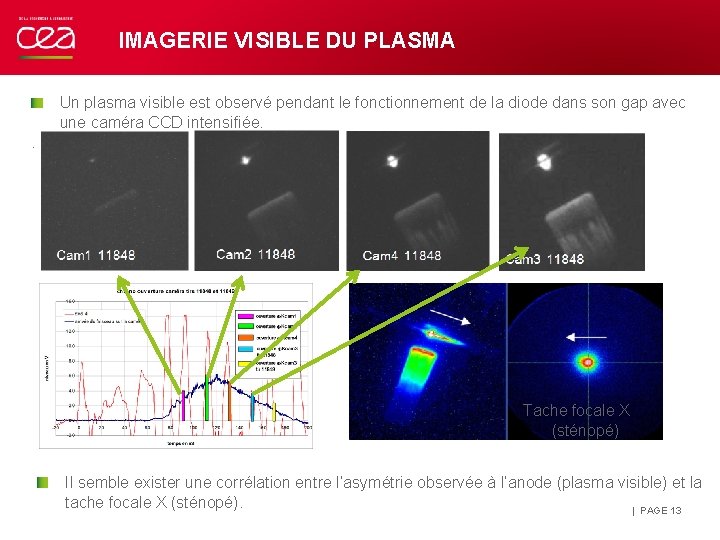 IMAGERIE VISIBLE DU PLASMA Un plasma visible est observé pendant le fonctionnement de la