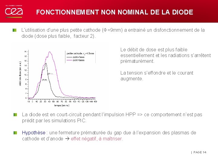 FONCTIONNEMENT NON NOMINAL DE LA DIODE L’utilisation d’une plus petite cathode (Φ=9 mm) a