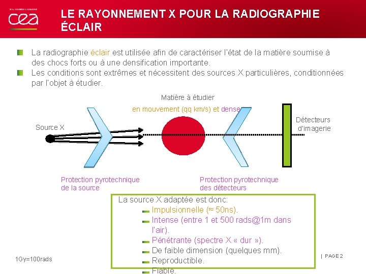 LE RAYONNEMENT X POUR LA RADIOGRAPHIE ÉCLAIR La radiographie éclair est utilisée afin de