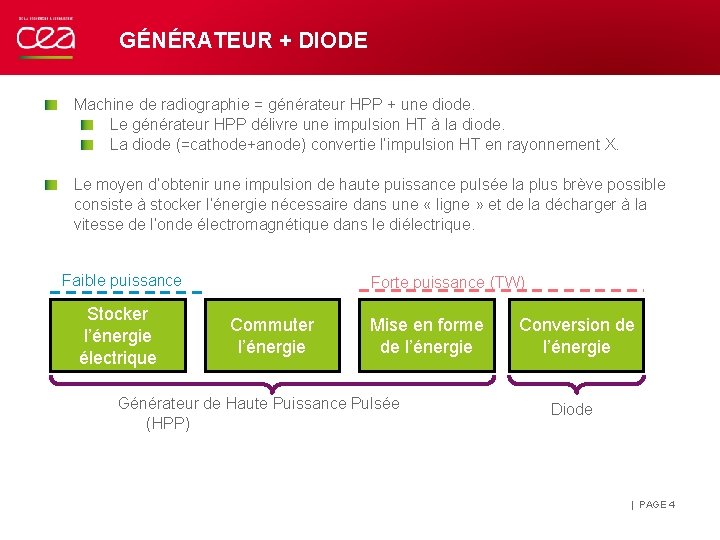 GÉNÉRATEUR + DIODE Machine de radiographie = générateur HPP + une diode. Le générateur