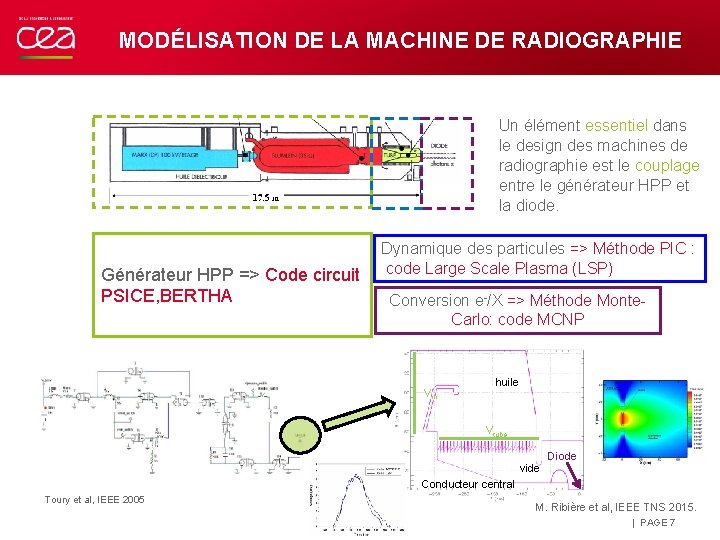 MODÉLISATION DE LA MACHINE DE RADIOGRAPHIE Un élément essentiel dans le design des machines