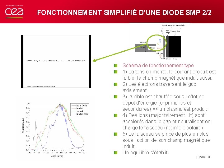 FONCTIONNEMENT SIMPLIFIÉ D’UNE DIODE SMP 2/2 Schéma de fonctionnement type 1) La tension monte,