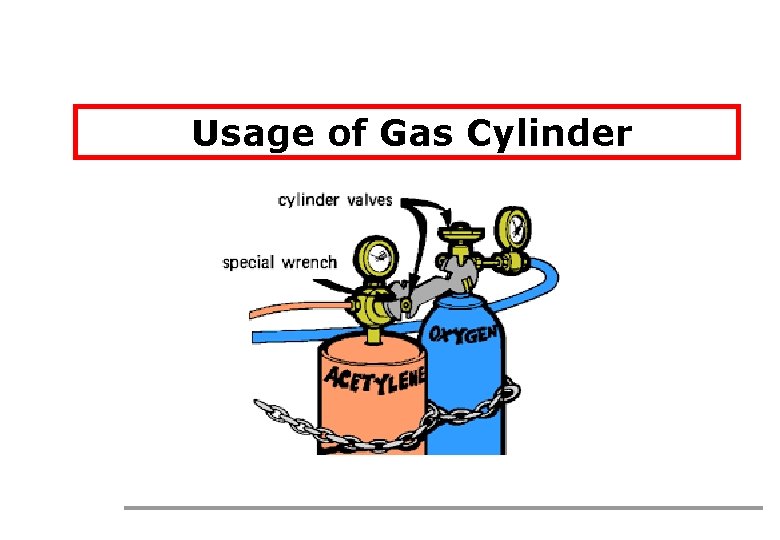 Usage of Gas Cylinder 