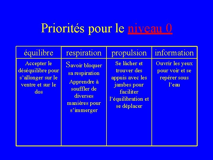 Priorités pour le niveau 0 équilibre Accepter le déséquilibre pour s’allonger sur le ventre