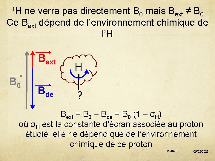 1 H ne verra pas directement B 0 mais Bext ≠ B 0 Ce