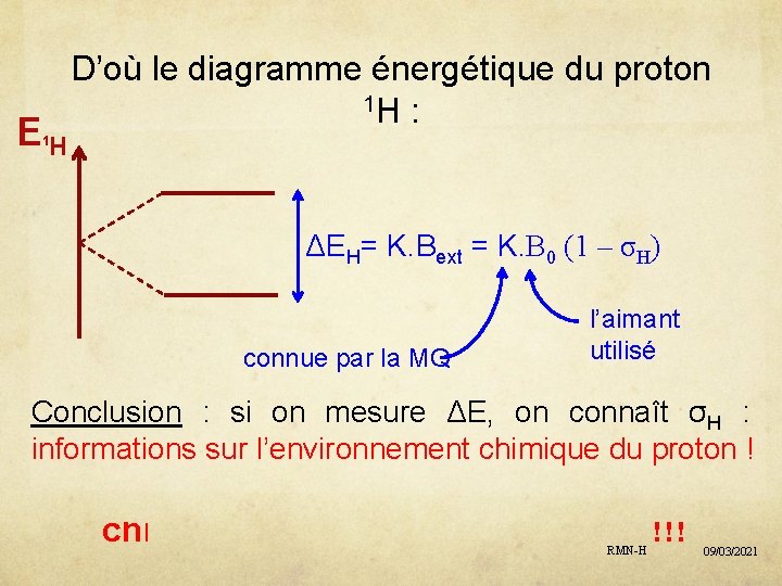 EH D’où le diagramme énergétique du proton 1 H : 1 ΔEH= K. Bext