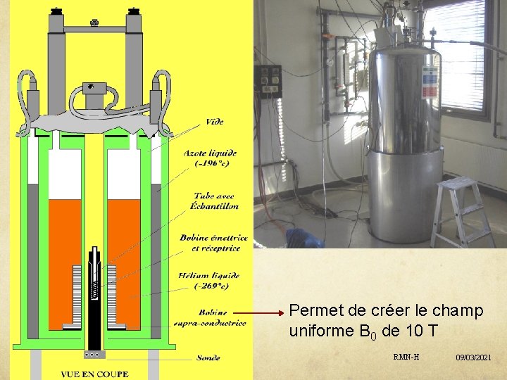 Permet de créer le champ uniforme B 0 de 10 T RMN-H 09/03/2021 