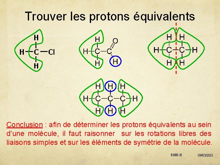 Trouver les protons équivalents Conclusion : afin de déterminer les protons équivalents au sein