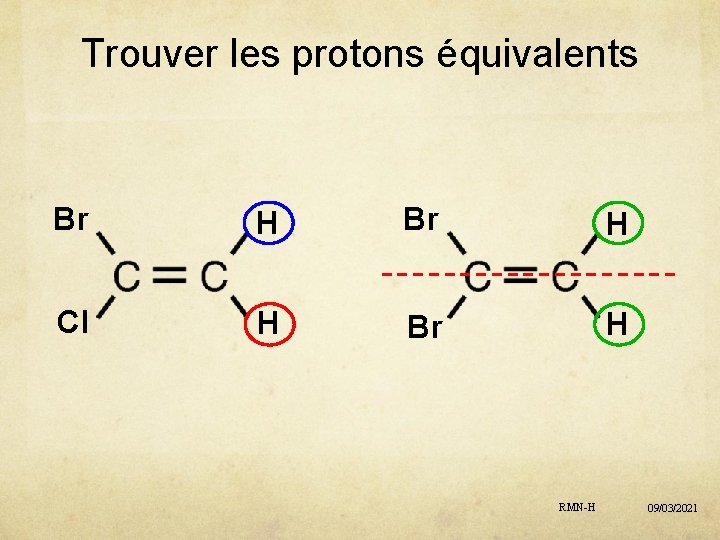 Trouver les protons équivalents Br H Cl H Br H RMN-H 09/03/2021 