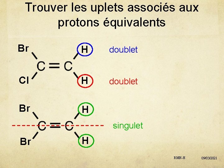 Trouver les uplets associés aux protons équivalents Br H doublet Cl H doublet Br