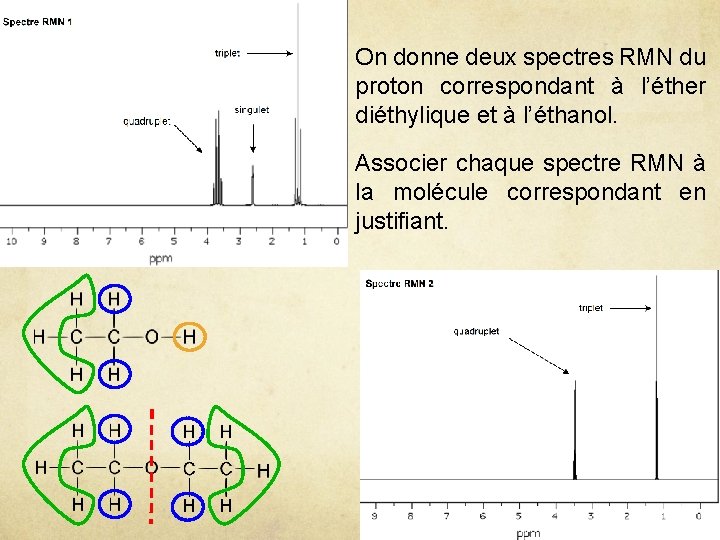 On donne deux spectres RMN du proton correspondant à l’éther diéthylique et à l’éthanol.