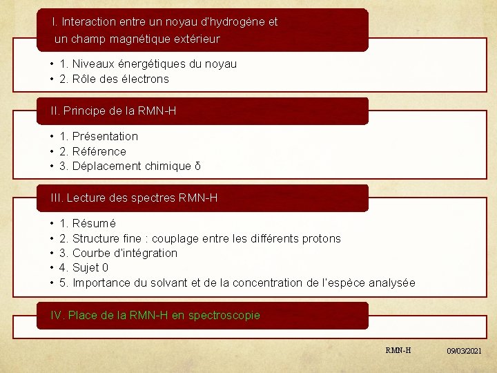 I. Interaction entre un noyau d’hydrogène et un champ magnétique extérieur • 1. Niveaux