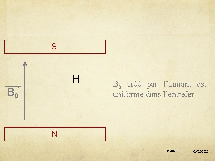 S H B 0 créé par l’aimant est uniforme dans l’entrefer N RMN-H 09/03/2021