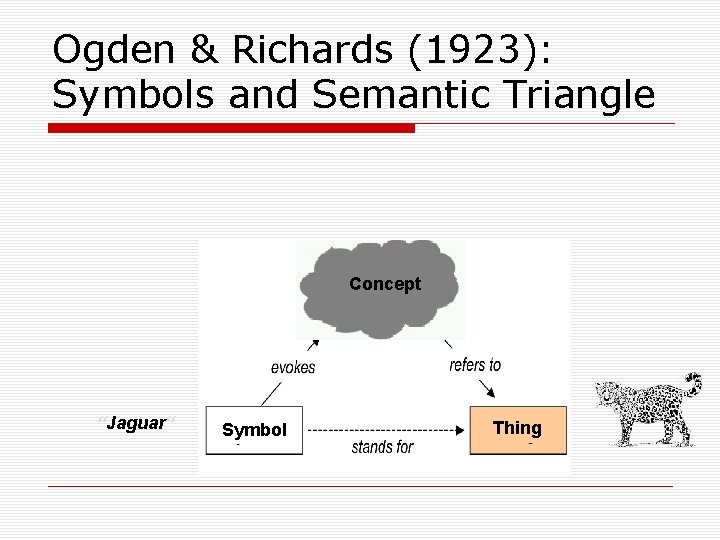 Ogden & Richards (1923): Symbols and Semantic Triangle Concept “Jaguar“ Symbol Thing 