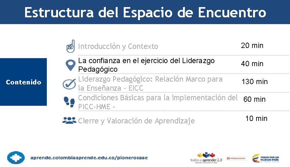 Estructura del Espacio de Encuentro Introducción y Contexto Contenido 20 min La confianza en