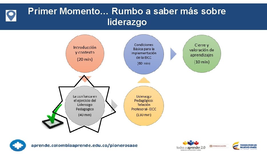 Primer Momento… Rumbo a saber más sobre liderazgo 