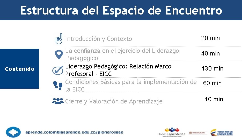 Estructura del Espacio de Encuentro Introducción y Contexto Contenido 20 min La confianza en